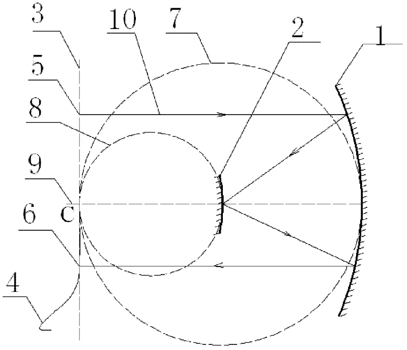 Spectroscopic imaging system of flat-field imaging spectrometer