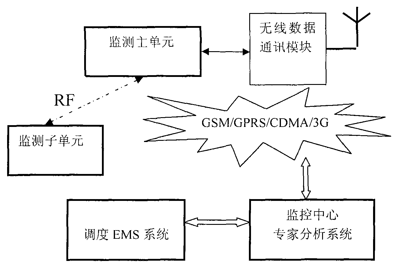 Transmission line ice-coating pre-warning and dynamic compatibilization system on-line monitoring device