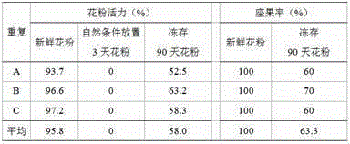 Eustoma grandiflorum pollen ultralow temperature preservation method