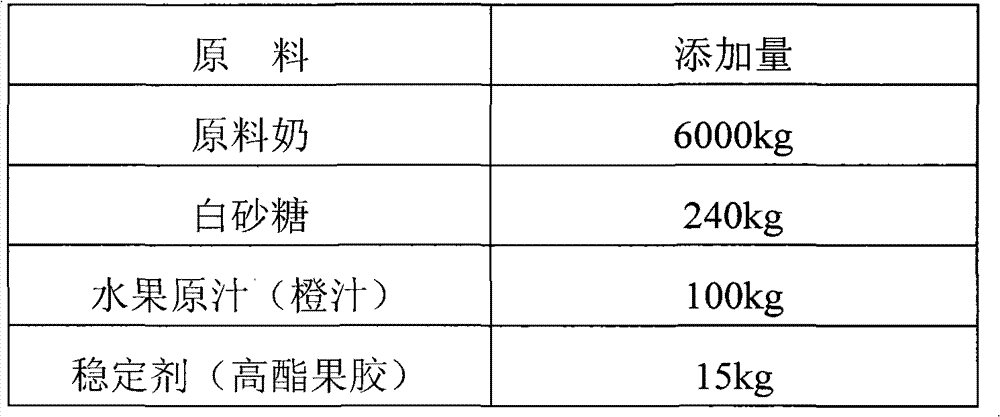 Acidic milk powder and preparation method thereof