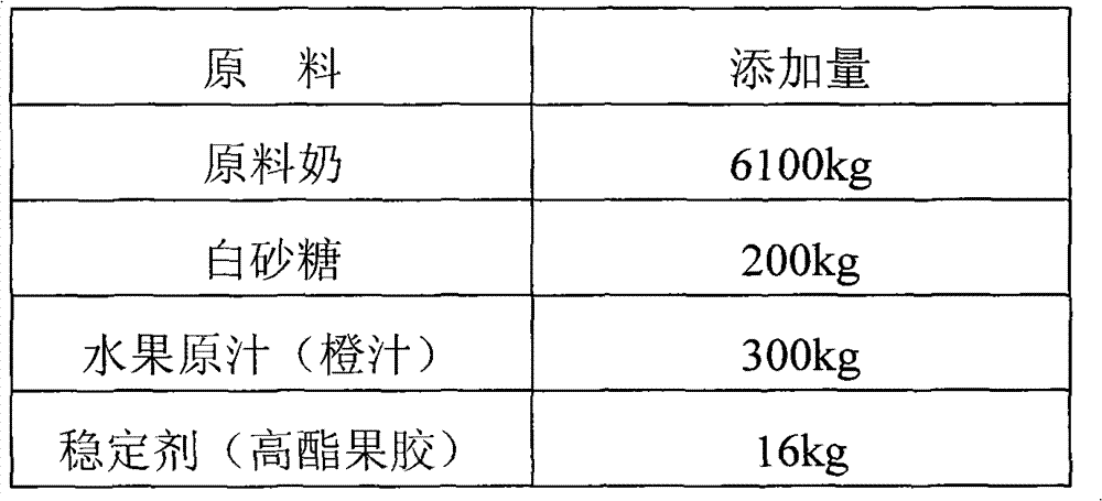 Acidic milk powder and preparation method thereof