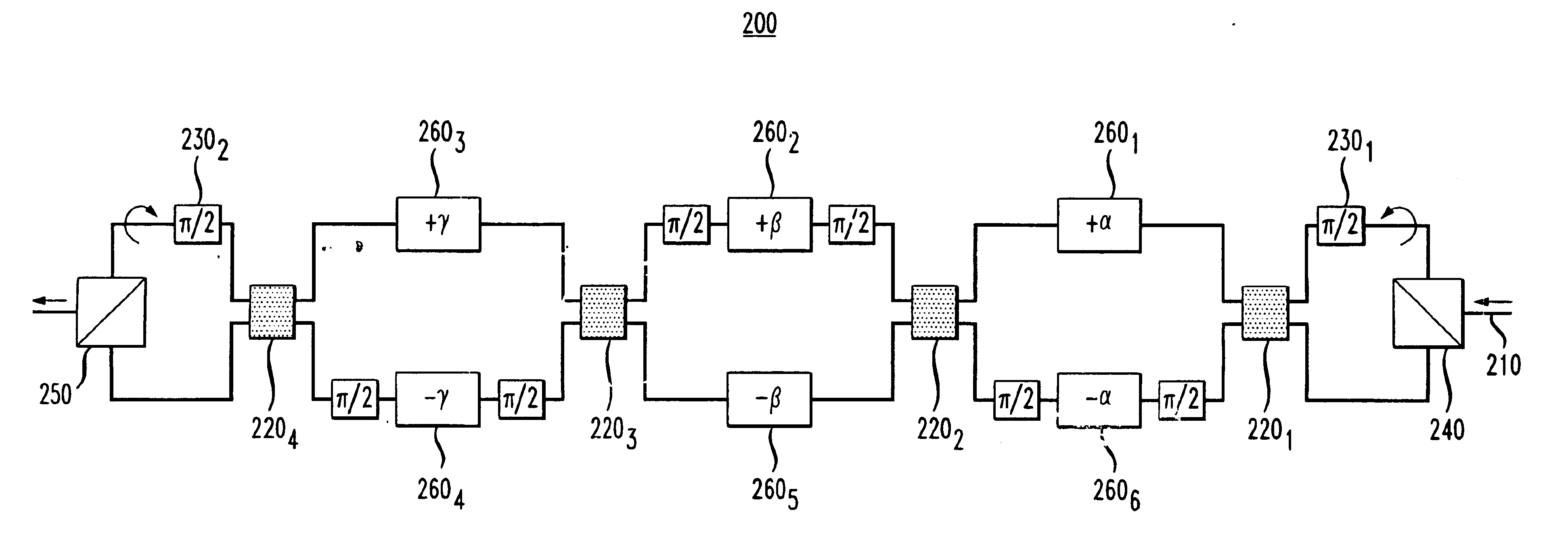 Method and apparatus for providing integrated broadband polarization control