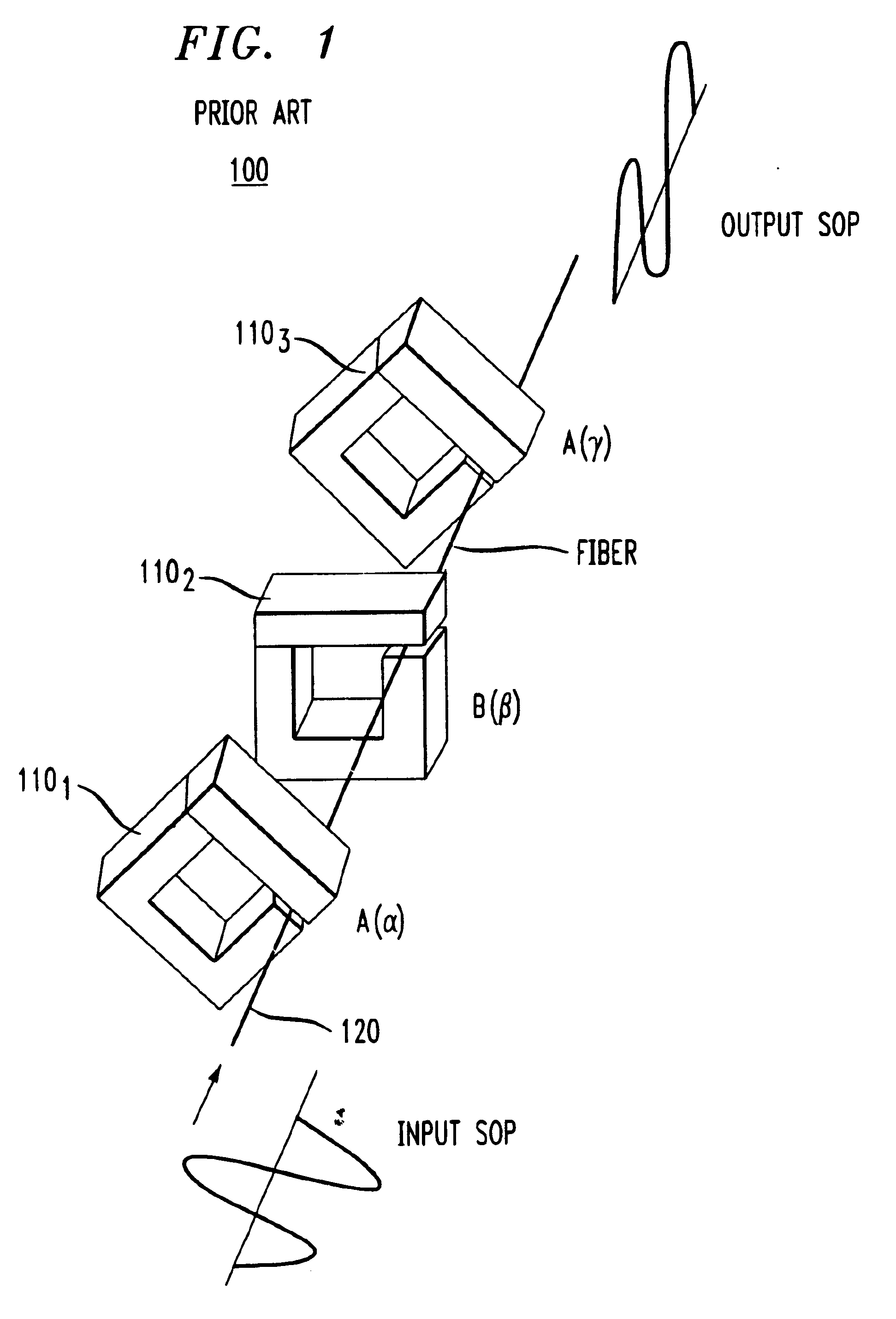 Method and apparatus for providing integrated broadband polarization control