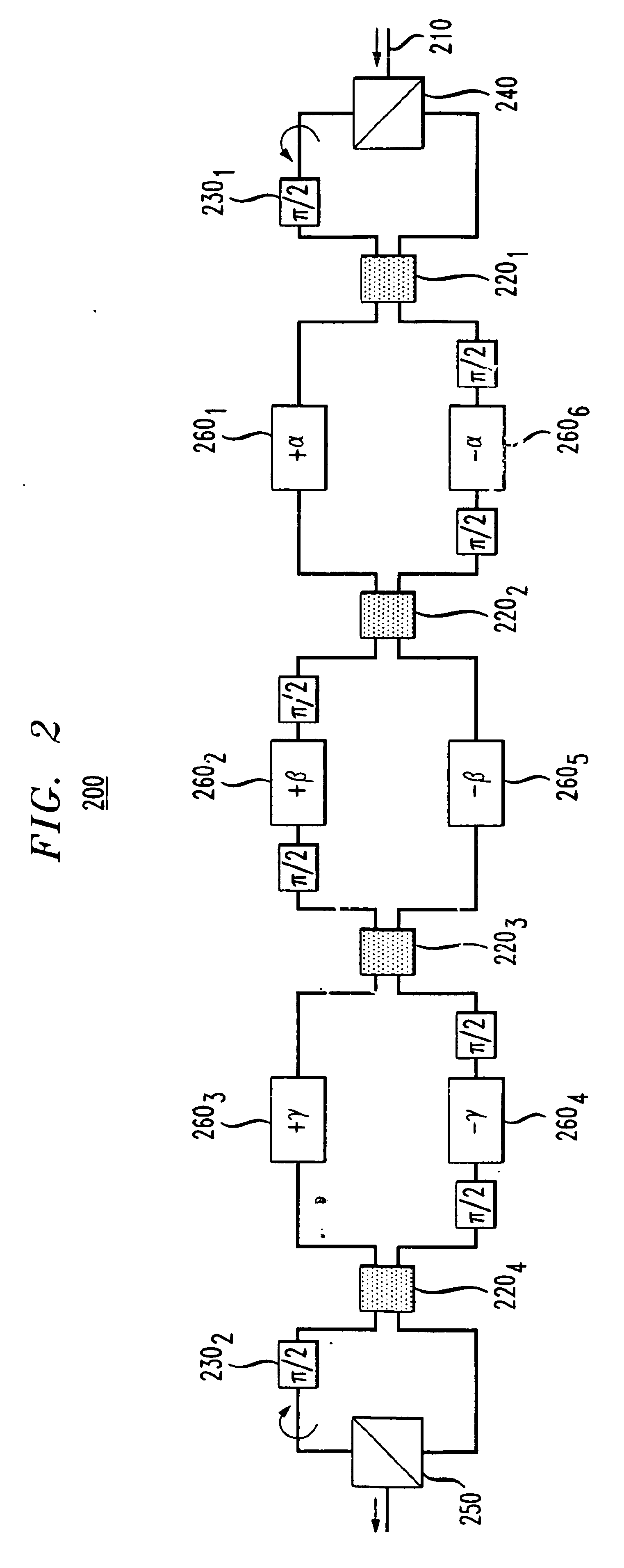 Method and apparatus for providing integrated broadband polarization control