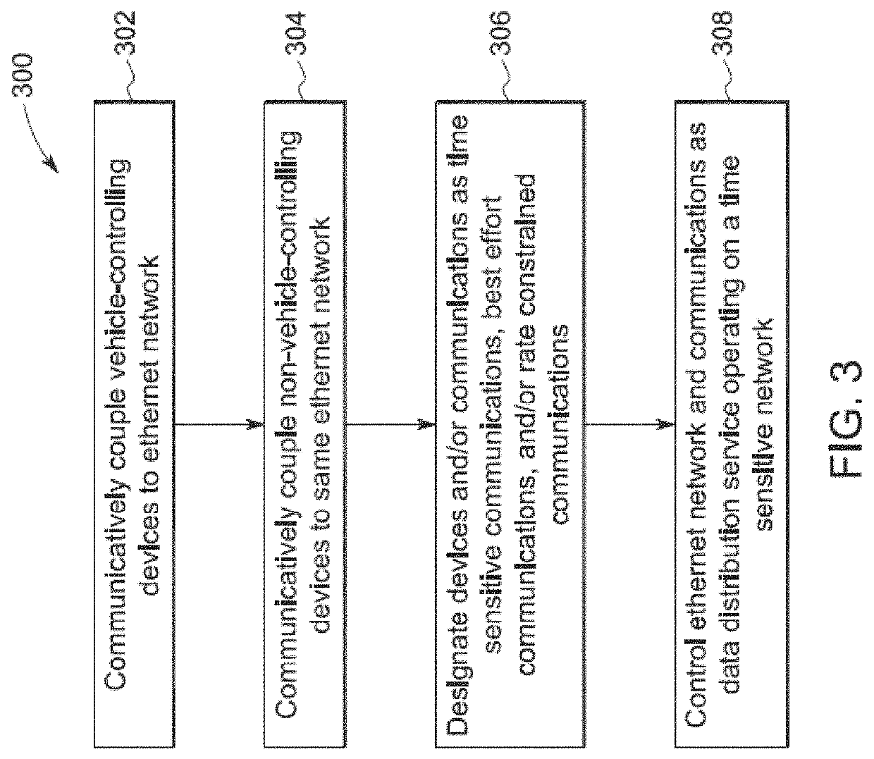 Vehicle control system