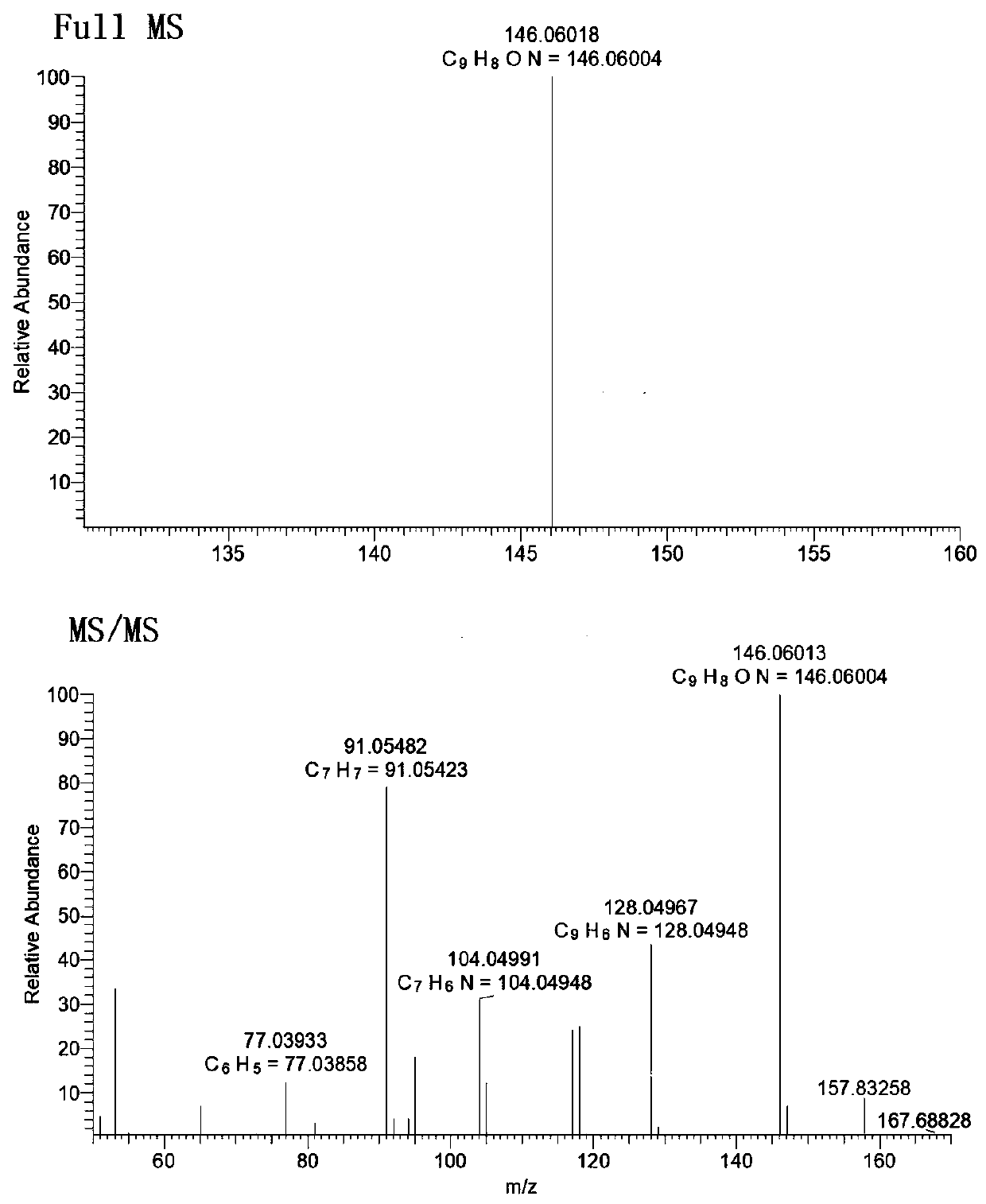 Application of High Content 4-Hydroxyquinoline as Characteristic Marker of Jujube Flower Honey