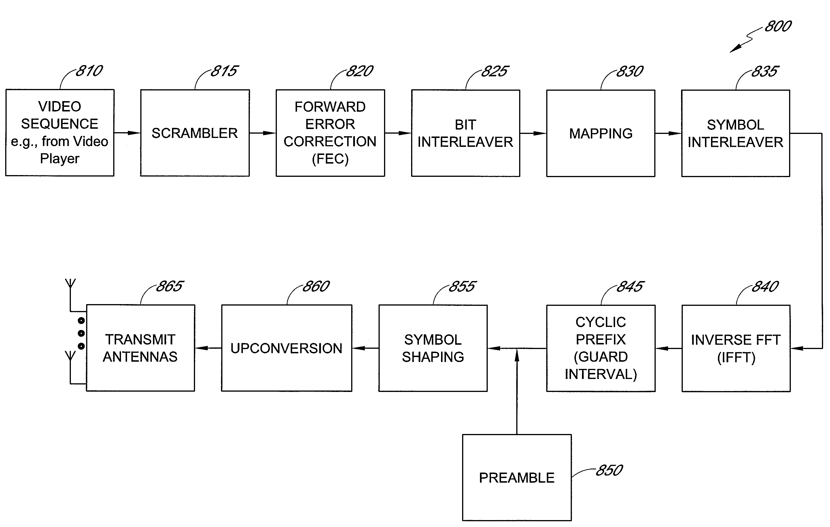 System and method for wireless communication of uncompressed video having a preamble design