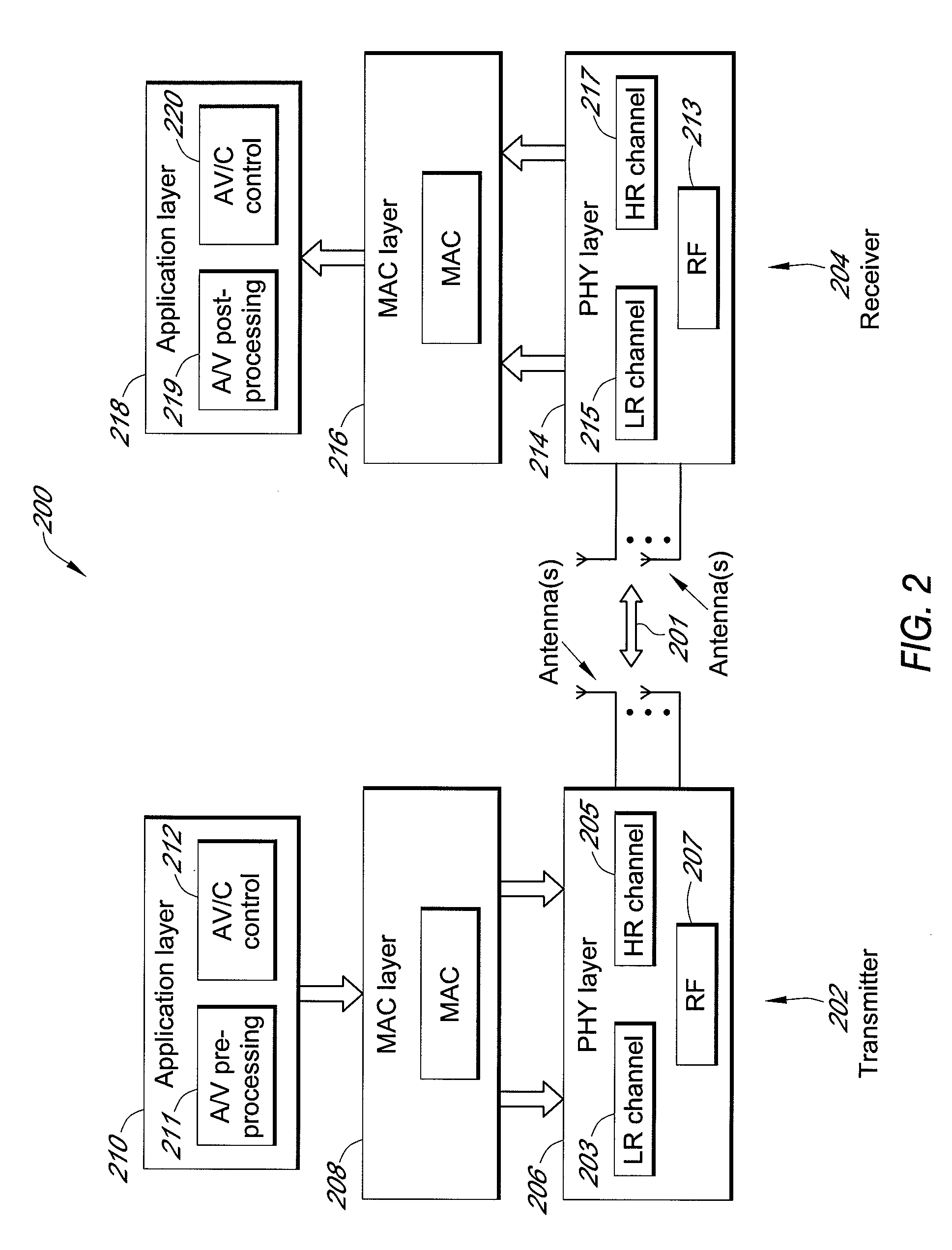 System and method for wireless communication of uncompressed video having a preamble design