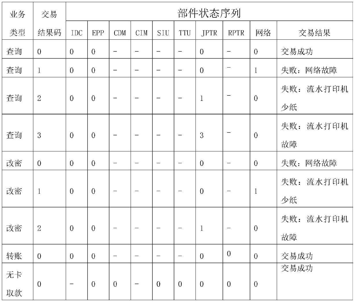 Transaction message generation method and device, transaction equipment component monitoring method and system