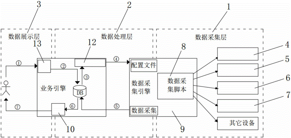 Comprehensive device monitoring system architecture