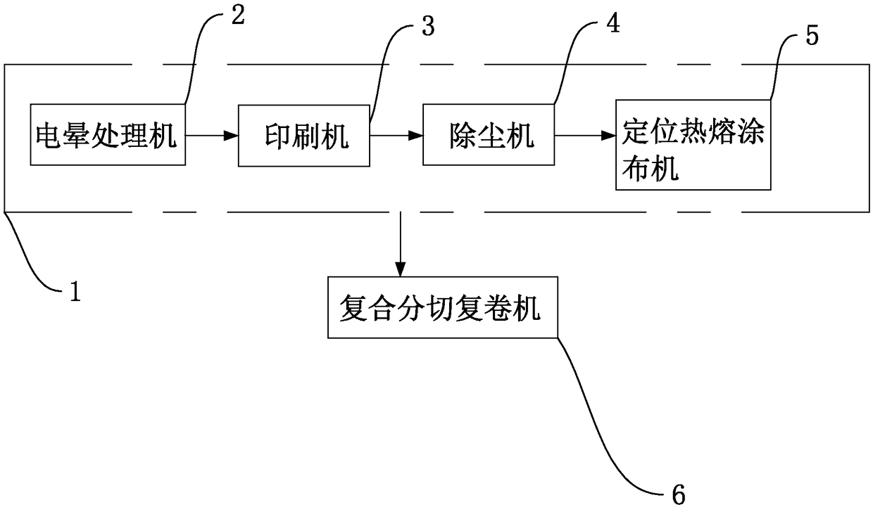 Packaging material processing system and packaging material processing technology