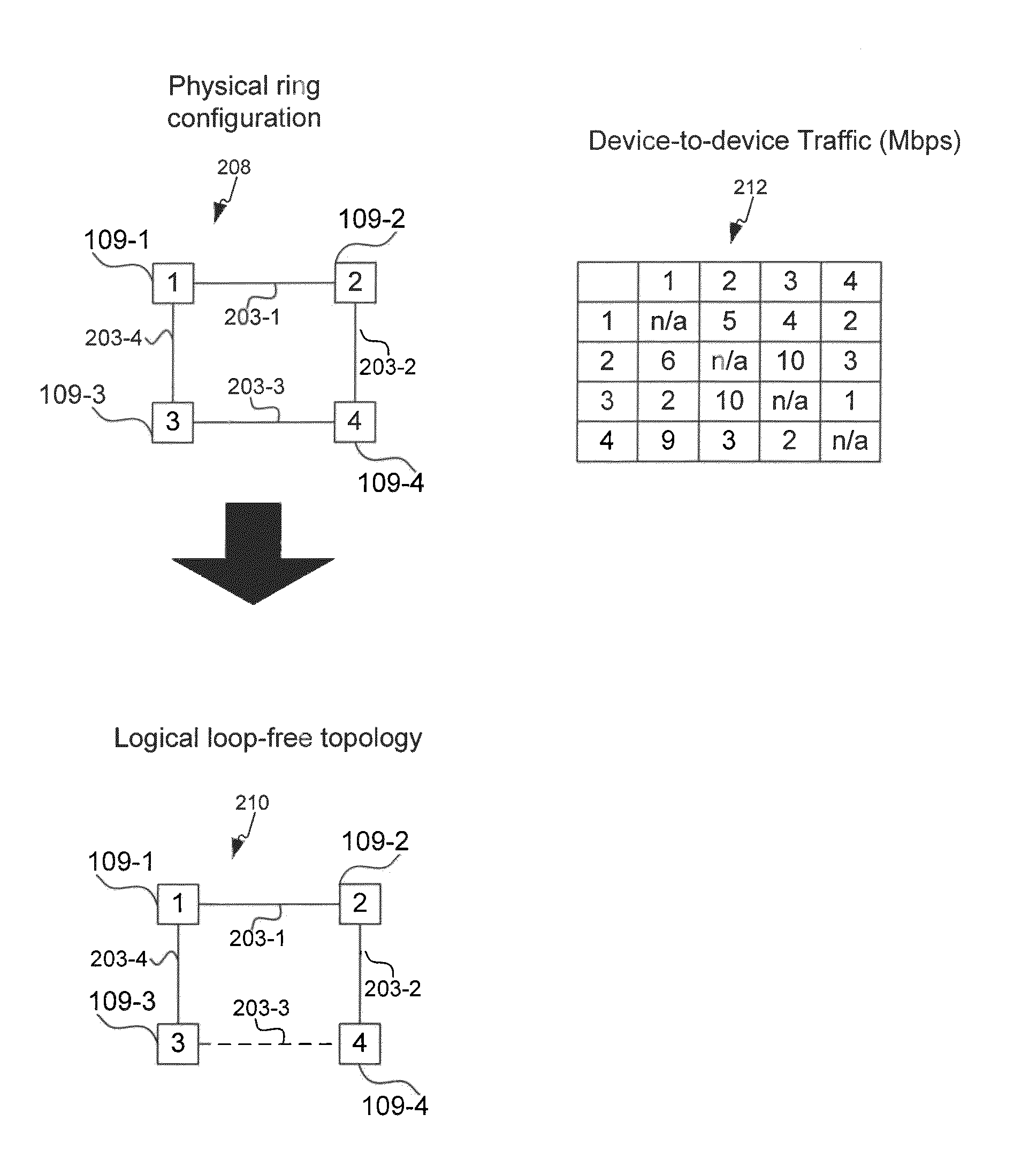 Protection ring in an automotive network