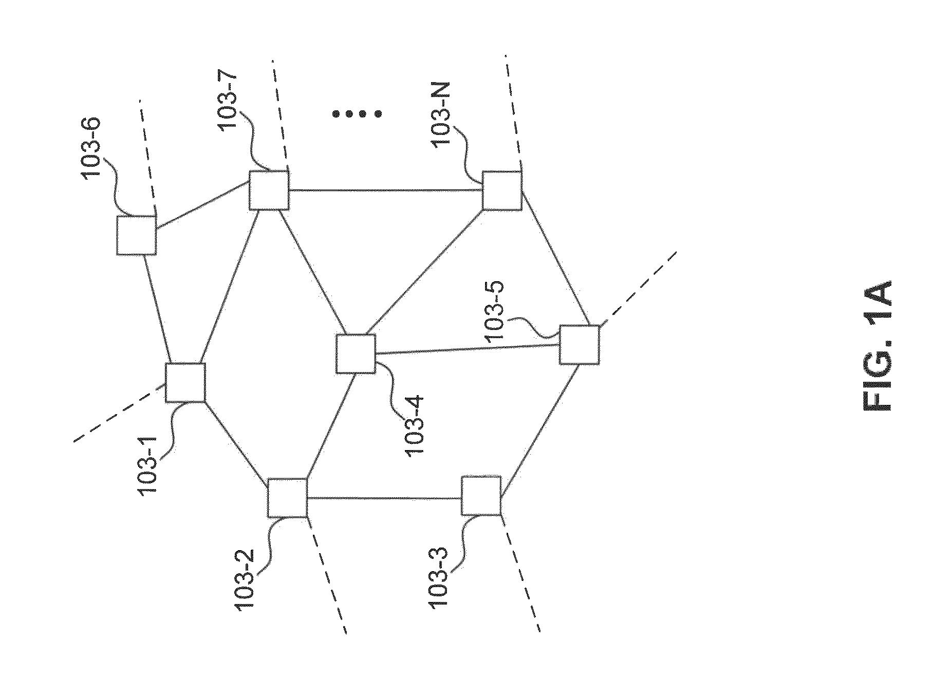 Protection ring in an automotive network