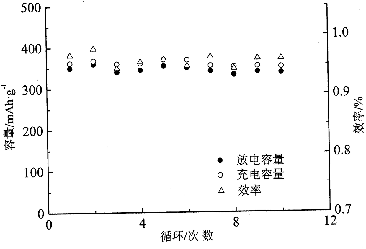 A template synthesis perovskite oxide mgtao3 magnesium ion battery negative electrode material and preparation method thereof