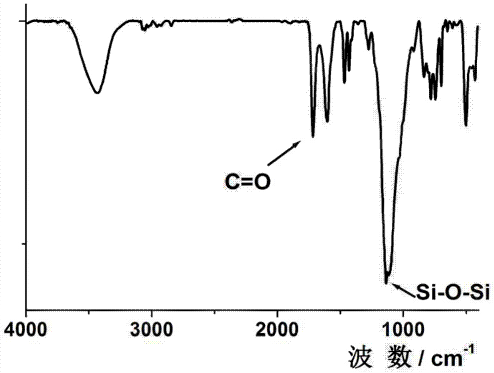 A preparation method of POSS-based porous materials with simultaneously improved porosity and carbon dioxide storage capacity