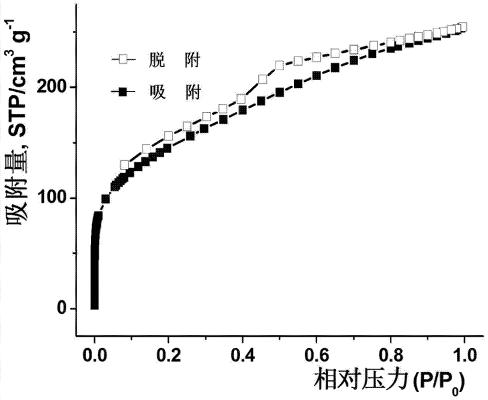 A preparation method of POSS-based porous materials with simultaneously improved porosity and carbon dioxide storage capacity