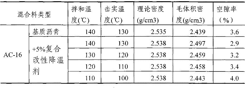 Warm-mix modified asphalt and method for preparing asphalt mixture by using same