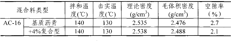 Warm-mix modified asphalt and method for preparing asphalt mixture by using same