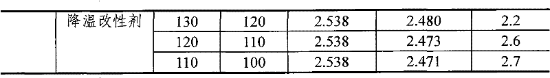 Warm-mix modified asphalt and method for preparing asphalt mixture by using same