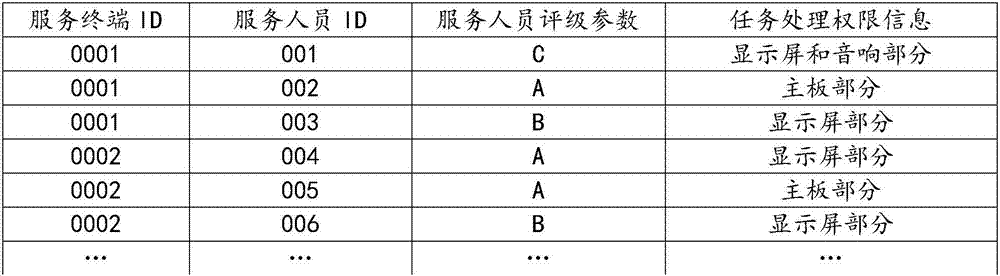 Address-information-based task assignment method and system