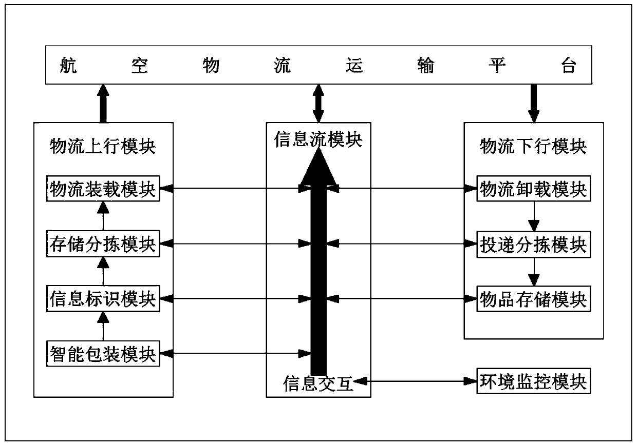 Vertical take-off and landing freight unmanned aerial vehicle integrated base station