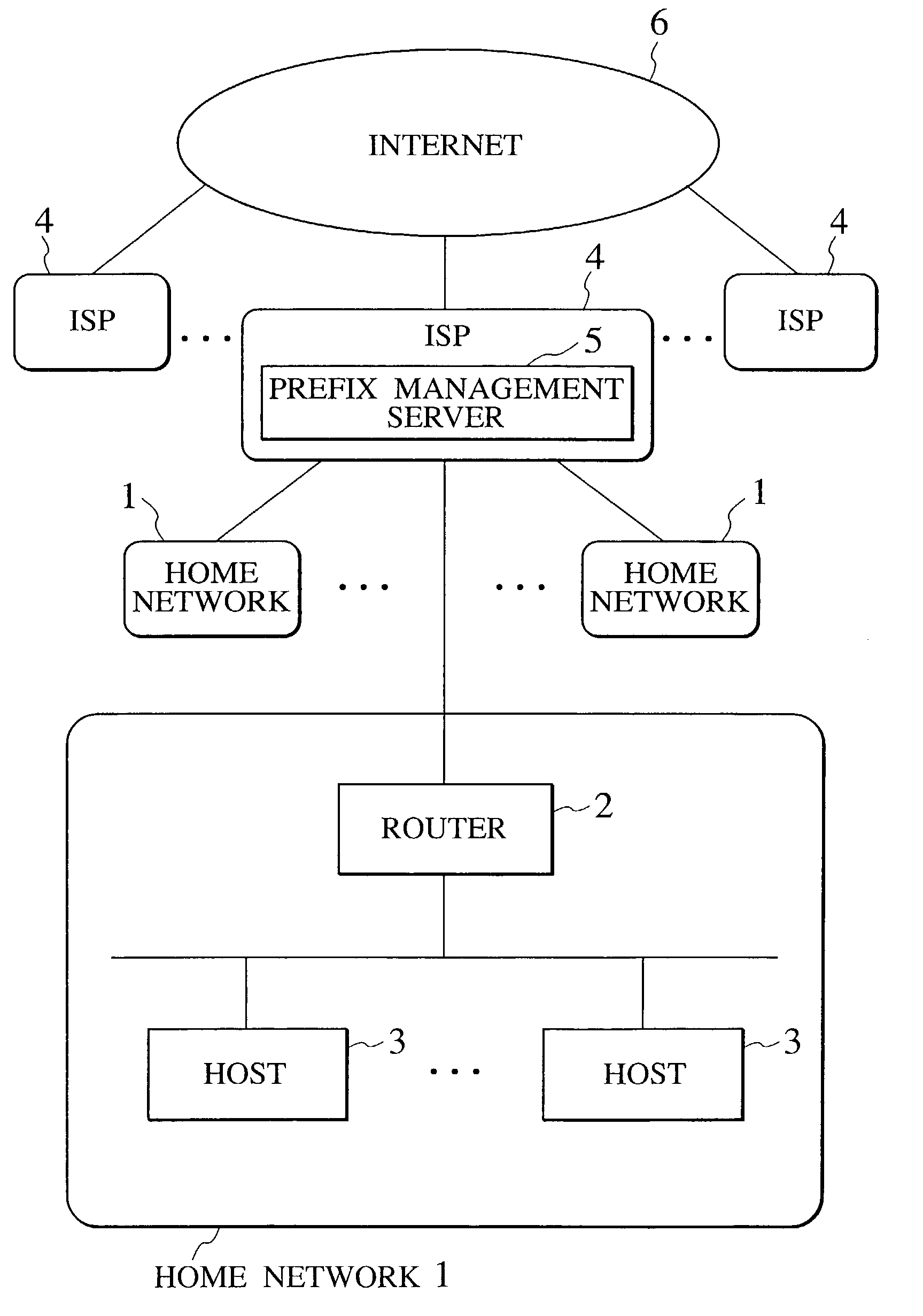 Prefix and IP address management scheme for router and host in network system