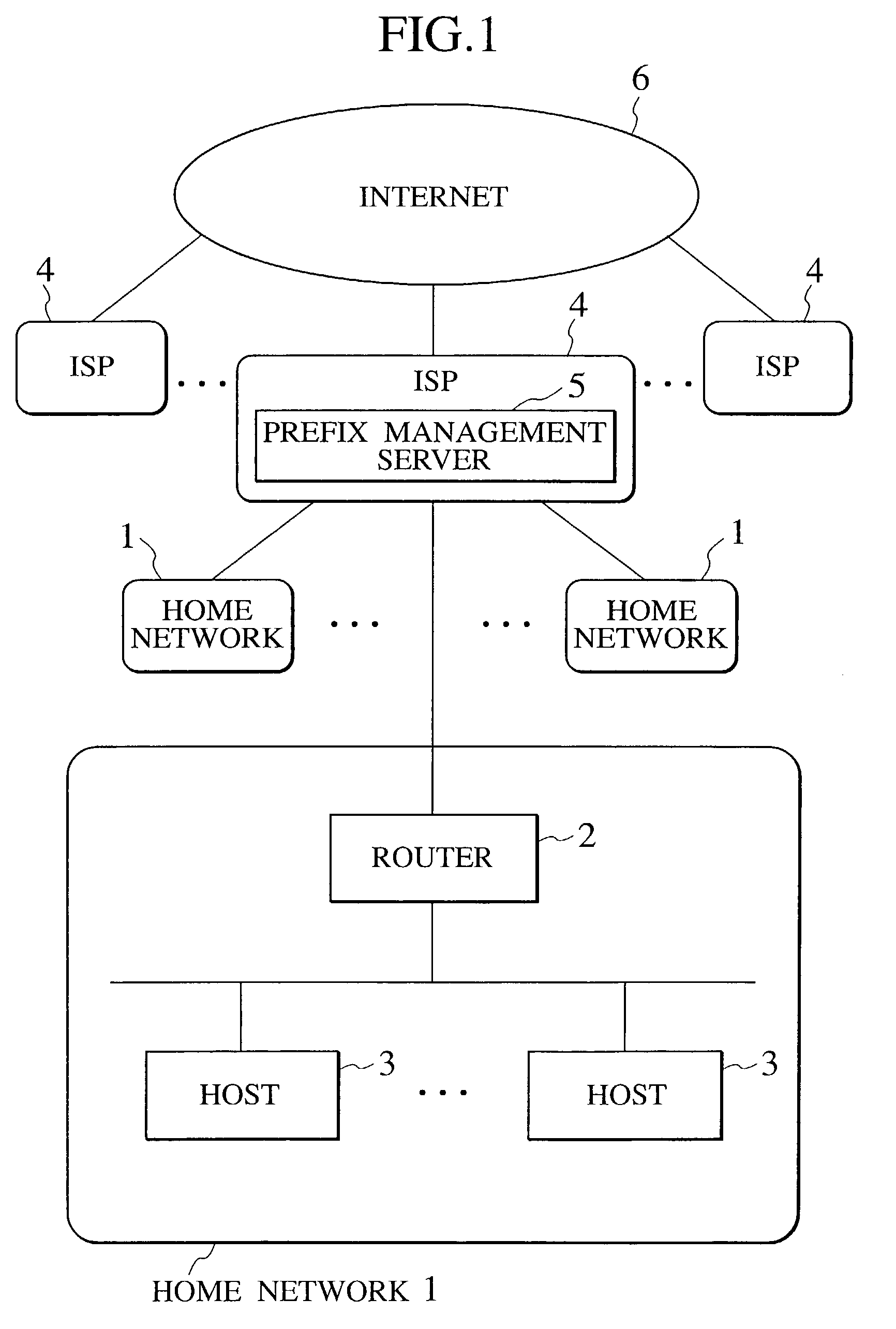 Prefix and IP address management scheme for router and host in network system