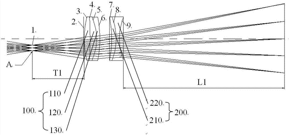 Continuous zoom large objective lens system for operating microscopes