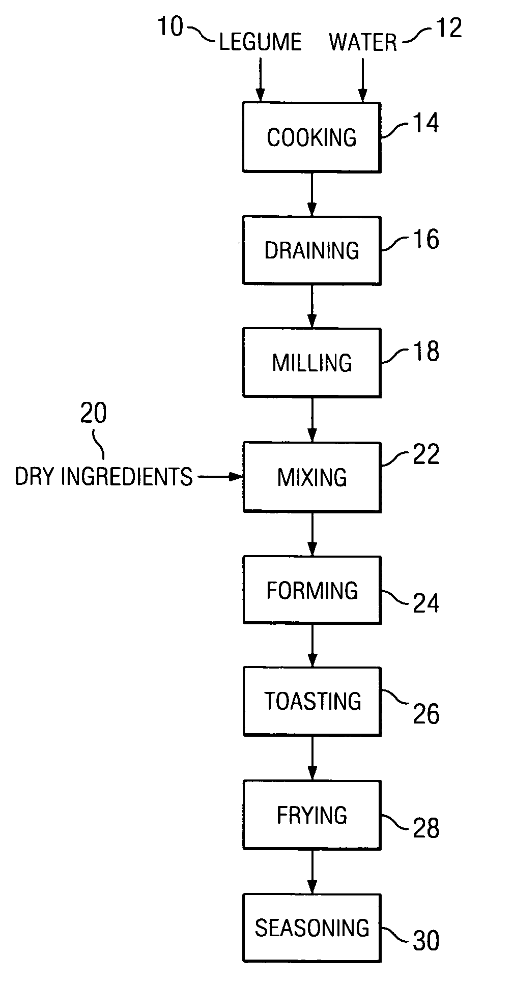 Low carbohydrate dough and method for making