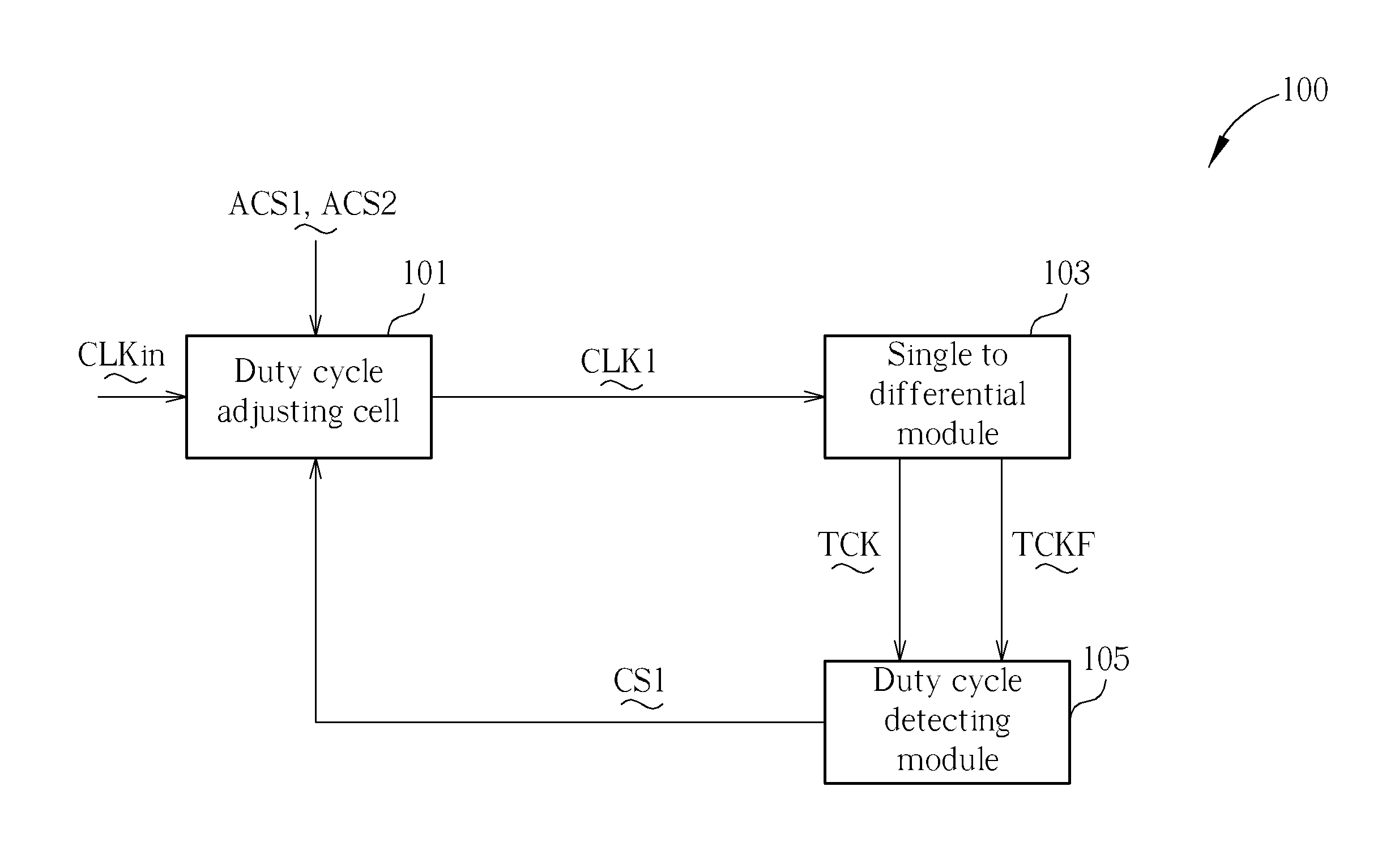 Duty cycle controlling circuit, duty cycle adjusting cell, and dutycycle detecting circuit