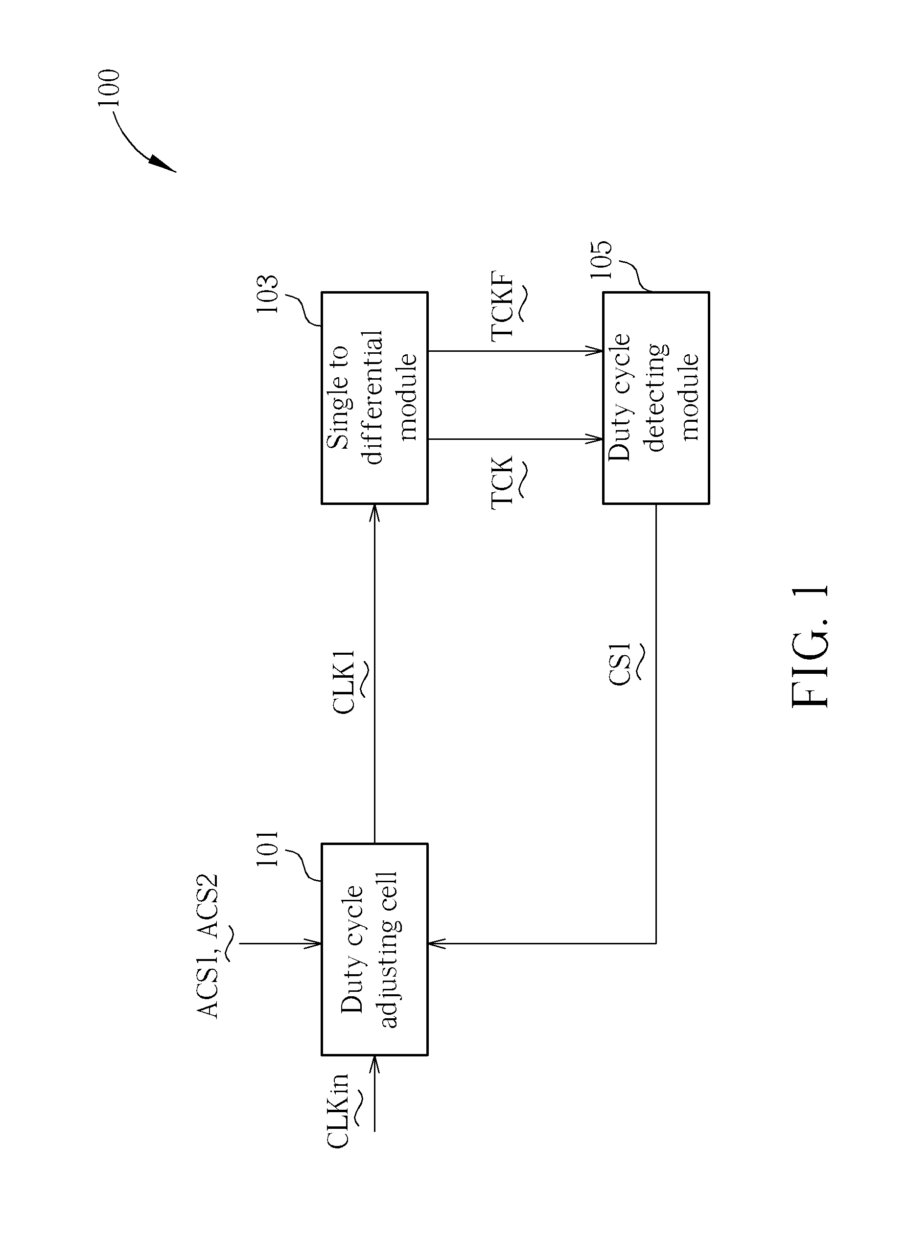 Duty cycle controlling circuit, duty cycle adjusting cell, and dutycycle detecting circuit