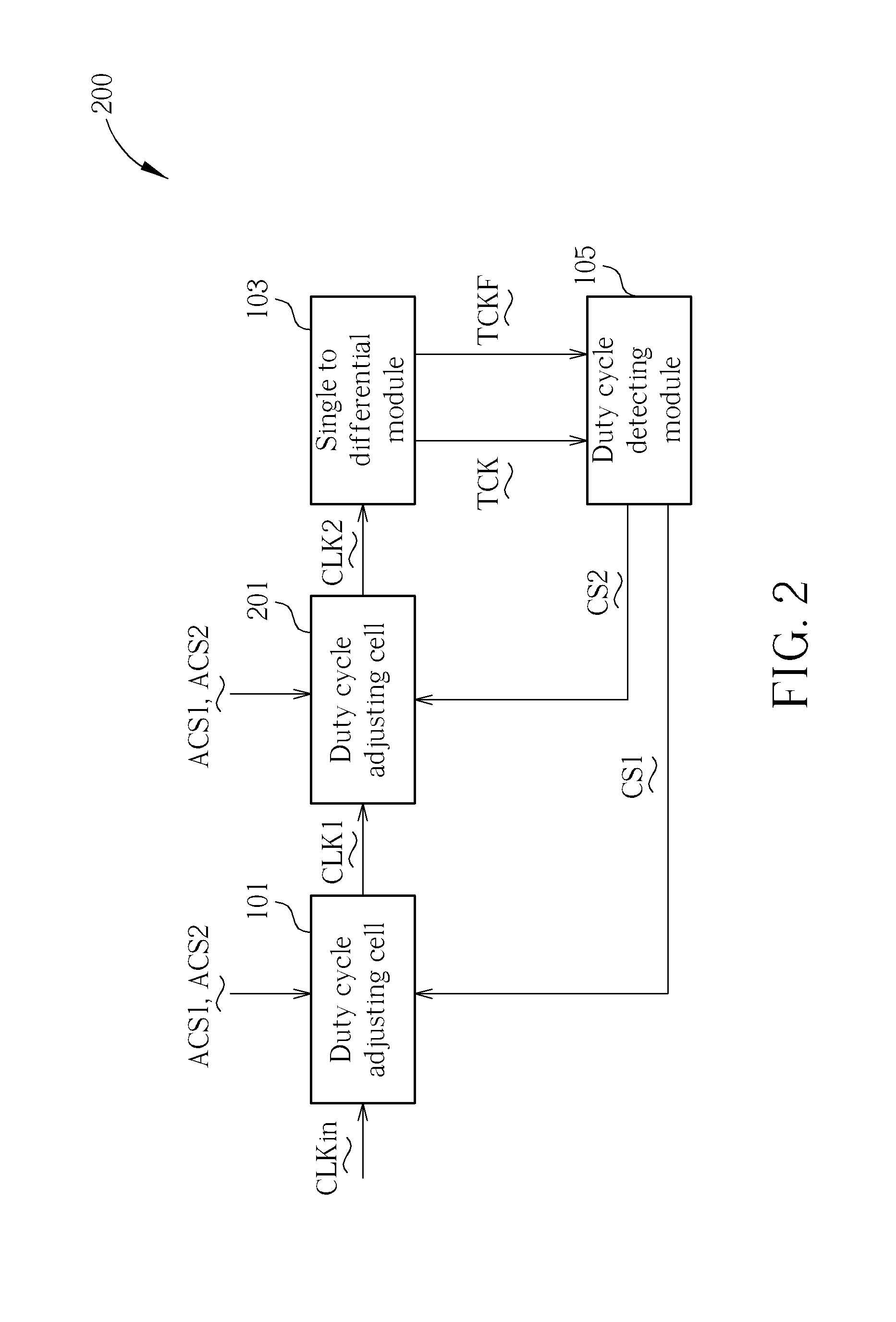 Duty cycle controlling circuit, duty cycle adjusting cell, and dutycycle detecting circuit