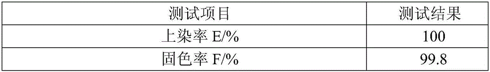 Non-aqueous solvent dyeing method of washing-free reactive dye