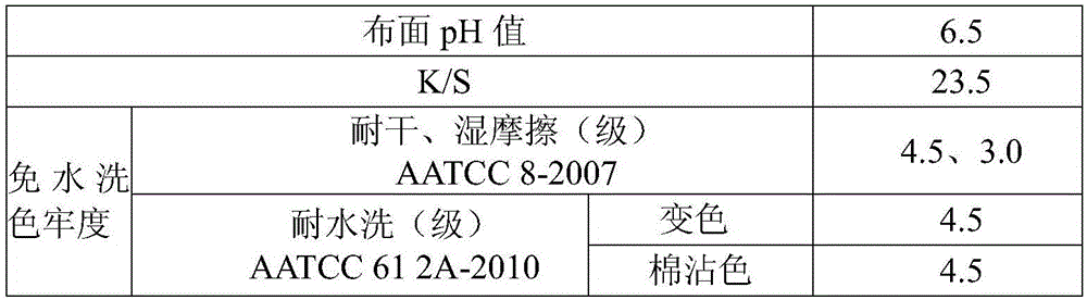 Non-aqueous solvent dyeing method of washing-free reactive dye