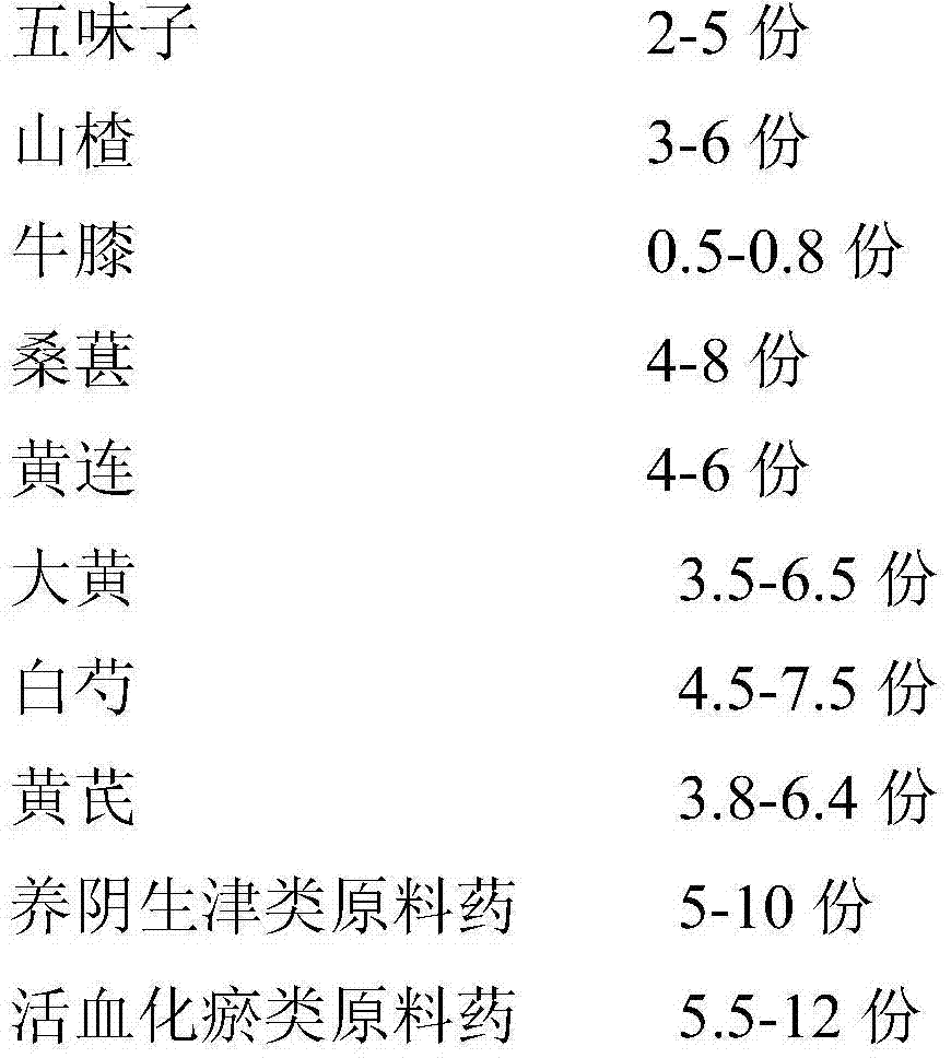 Traditional Chinese medicine for reducing blood glucose and preparation method thereof