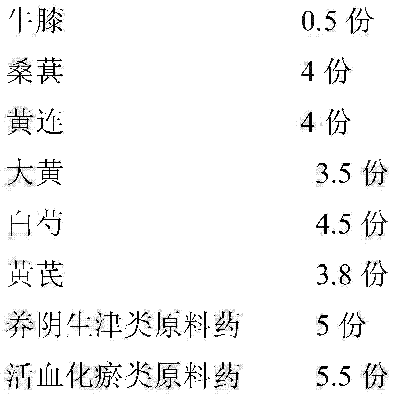 Traditional Chinese medicine for reducing blood glucose and preparation method thereof