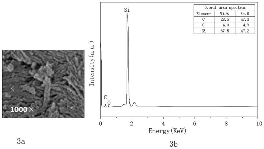 A preparation method of nano-sic that can be used as negative electrode material of lithium ion battery and lithium ion battery prepared by using the negative electrode material