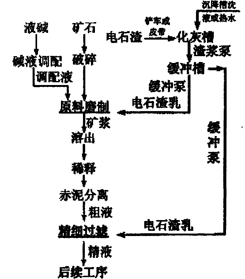 Process for Bayer process aluminum oxide production by replacing carbide slag with lime