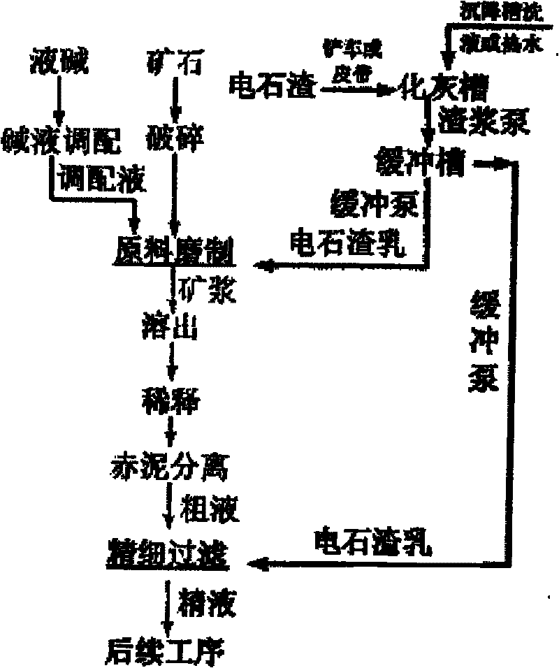 Process for Bayer process aluminum oxide production by replacing carbide slag with lime