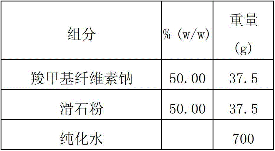 Multi-layer coating system enteric-coated preparation of dexlansoprazole