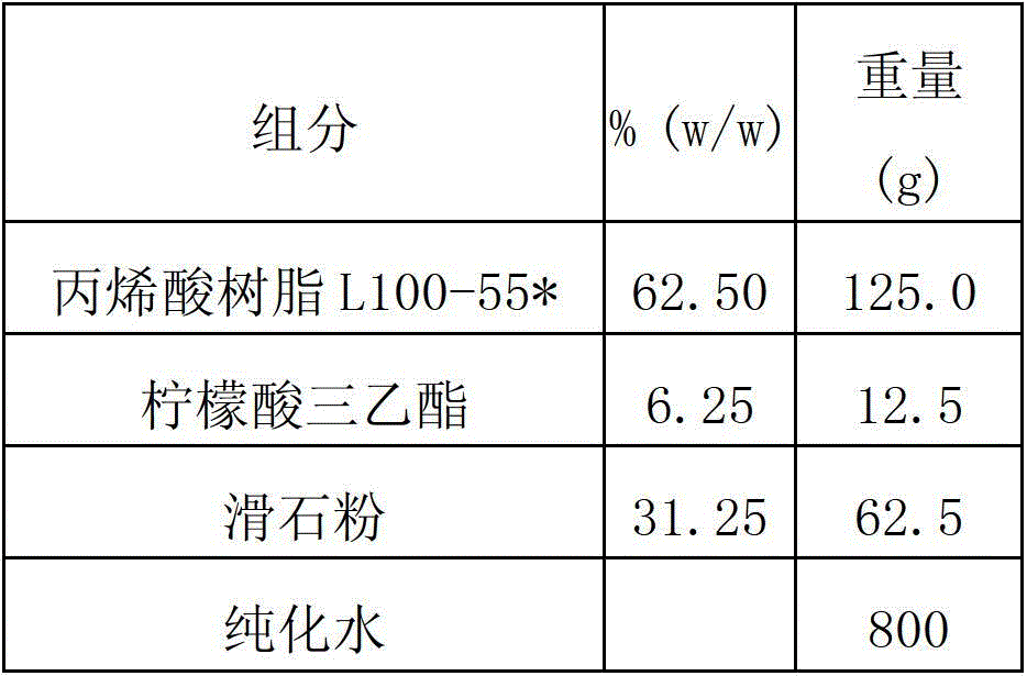 Multi-layer coating system enteric-coated preparation of dexlansoprazole