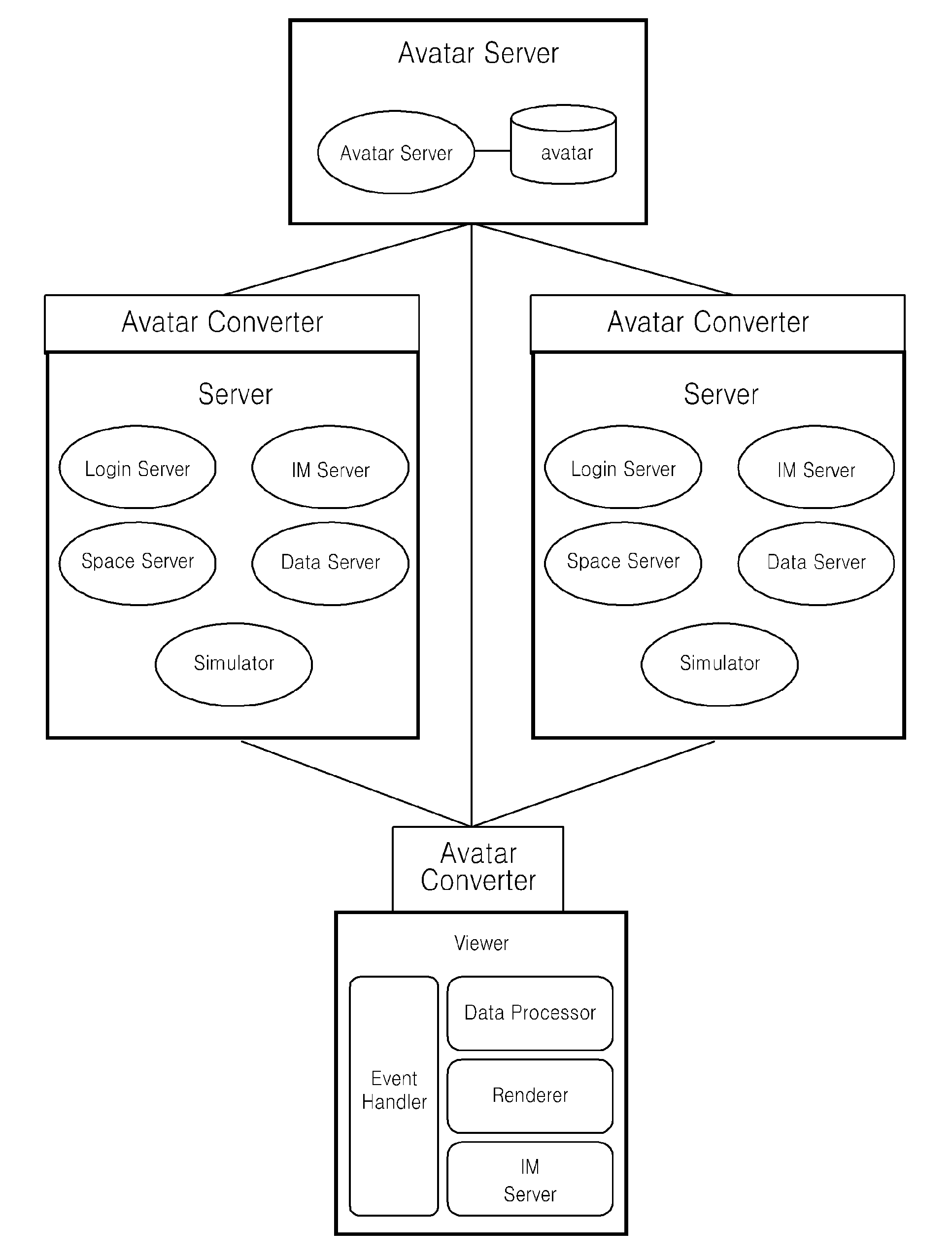 Apparatus and method of interworking between virtual reality services