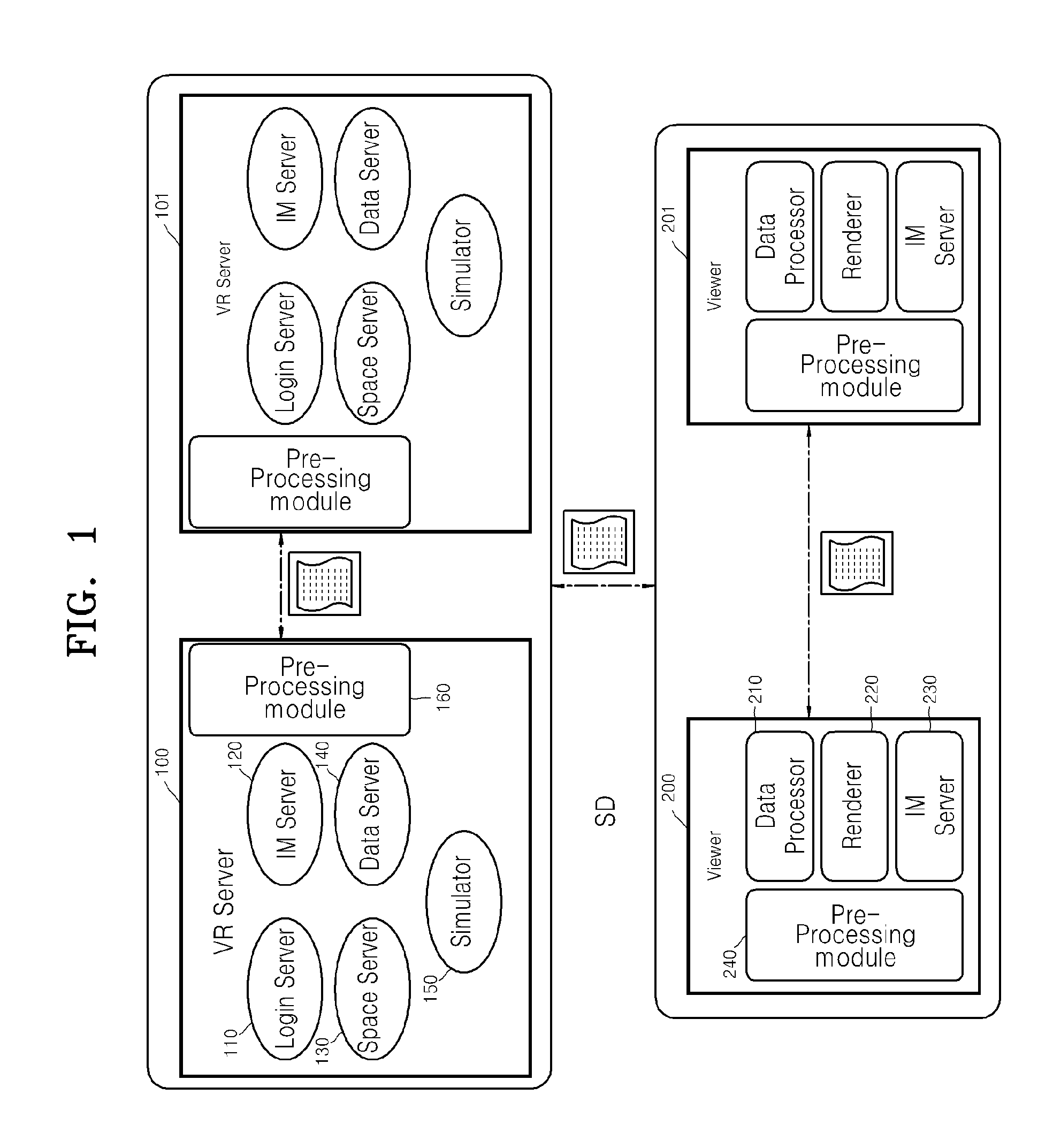 Apparatus and method of interworking between virtual reality services