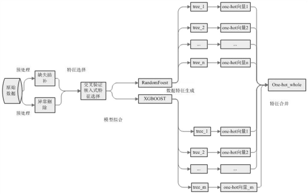 Mobile terminal replacement prediction method, device and equipment and readable storage medium