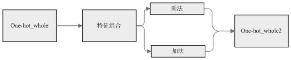 Mobile terminal replacement prediction method, device and equipment and readable storage medium