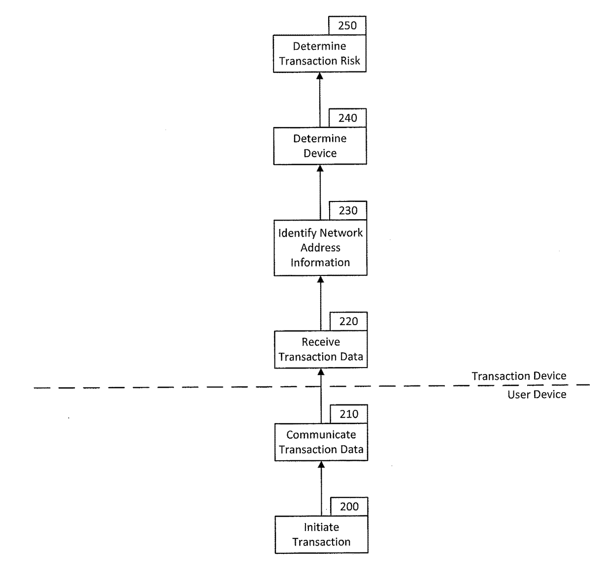 Device identification systems