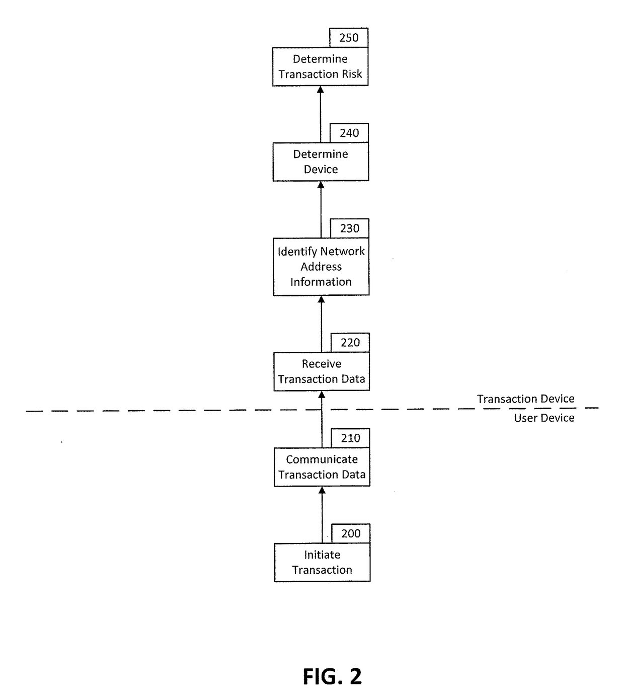 Device identification systems