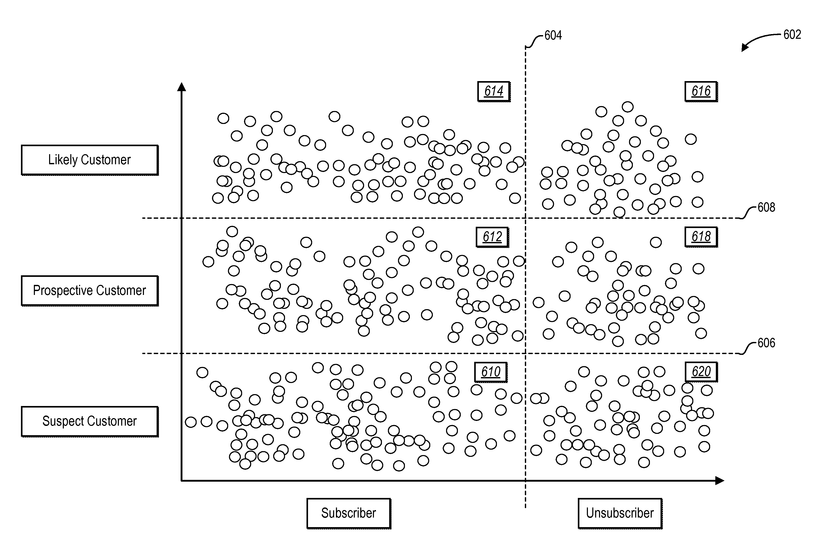 Predicting unsubscription of potential customers