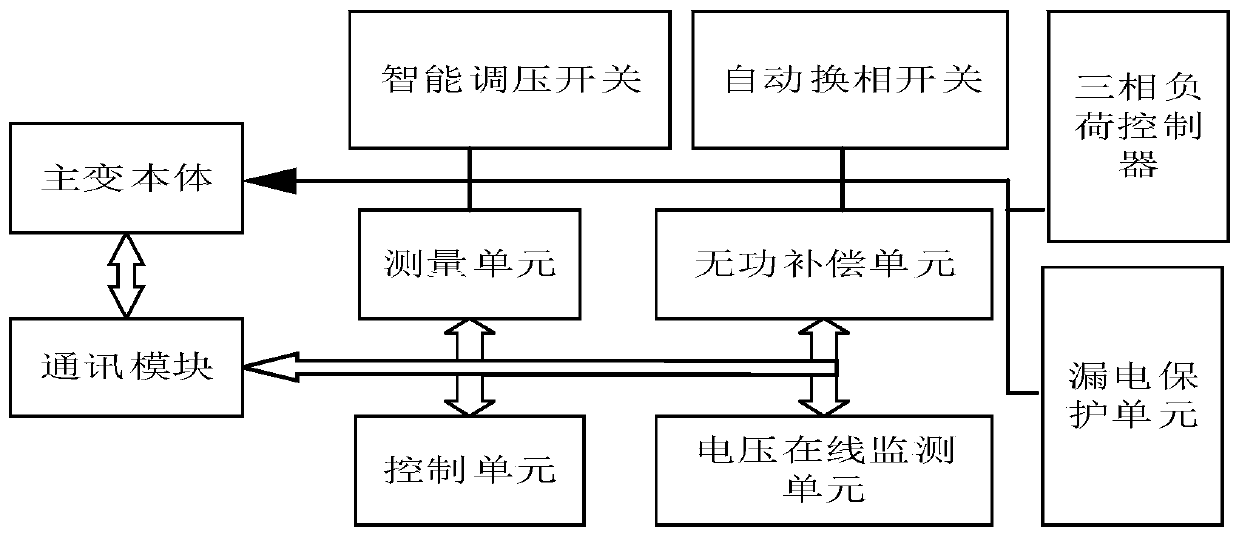 Design method of novel wide-breadth voltage-regulating distribution transformer