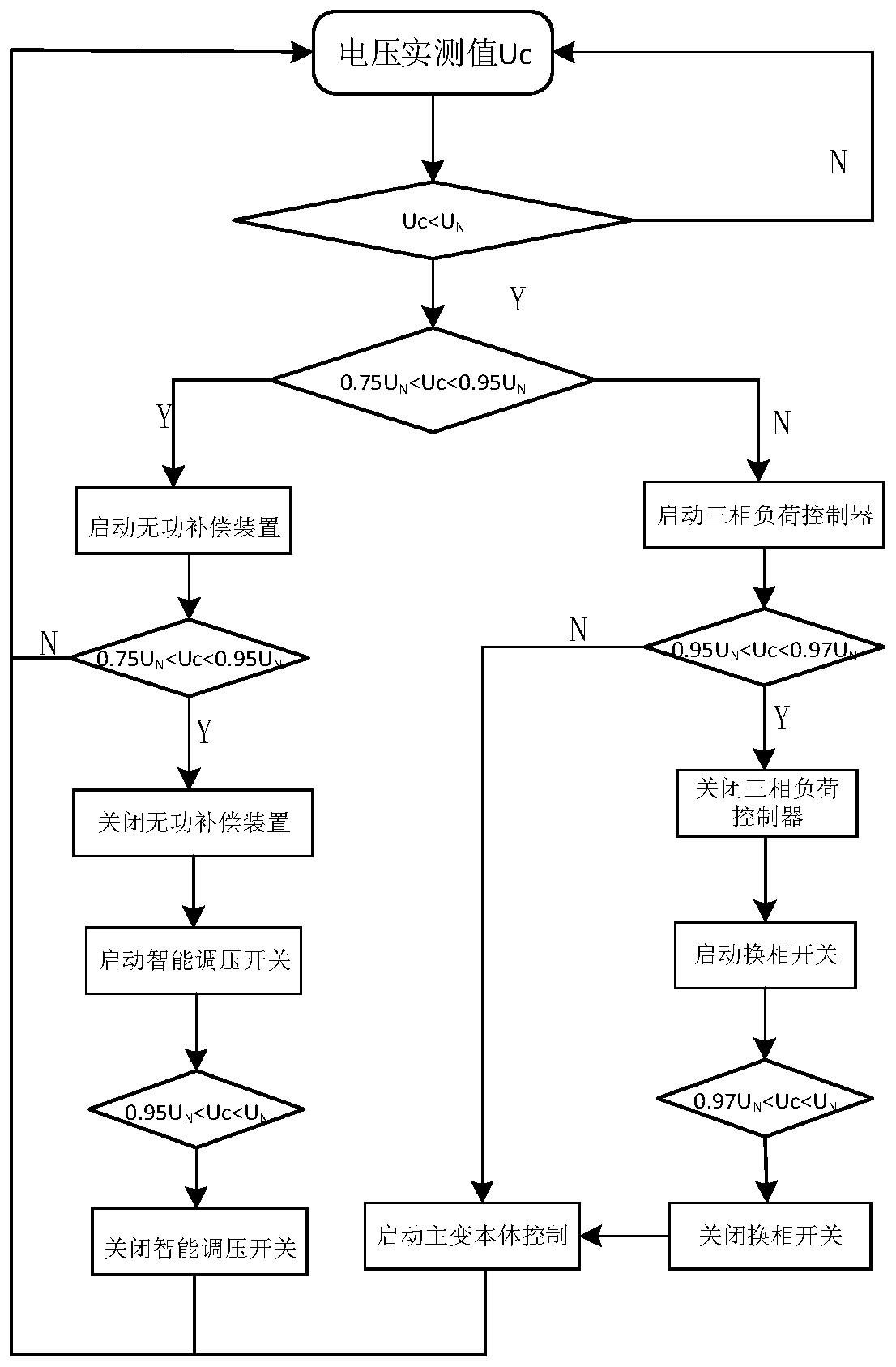 Design method of novel wide-breadth voltage-regulating distribution transformer